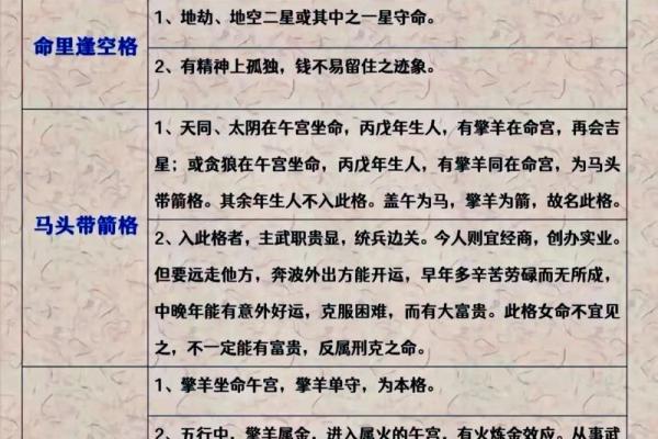 紫薇斗数看命运