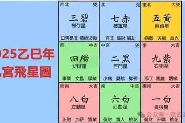 风水五黄煞位置可以放什么削弱五黄煞的影响