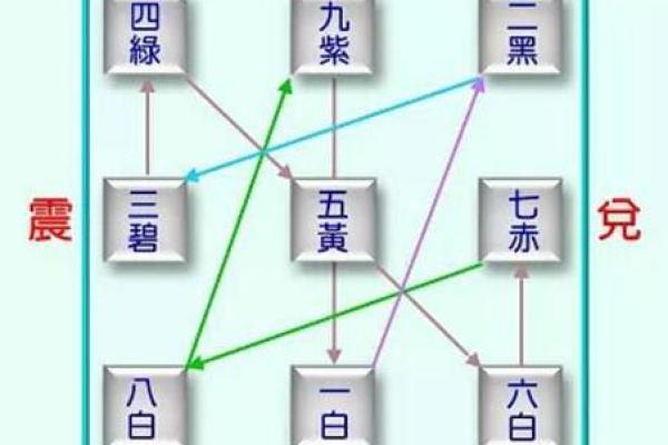 风水五黄煞位置可以放什么削弱五黄煞的影响