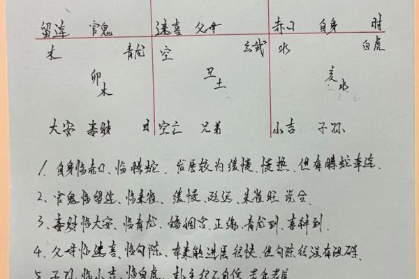 算命的六字真言的解释