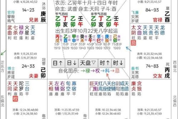 紫微斗数司法 紫微斗数怎么看官司？