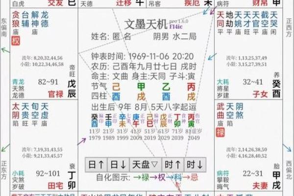 紫薇星落福德宫是什么意思