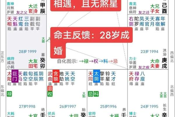 玄学紫薇斗数