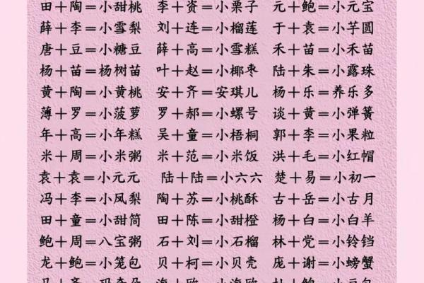 宝宝的小名都是怎么来起的-姓名学-华易网姓名