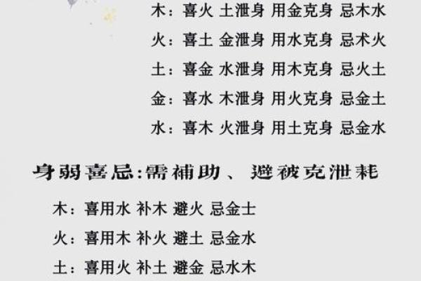八字喜用金