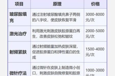 整容八字
