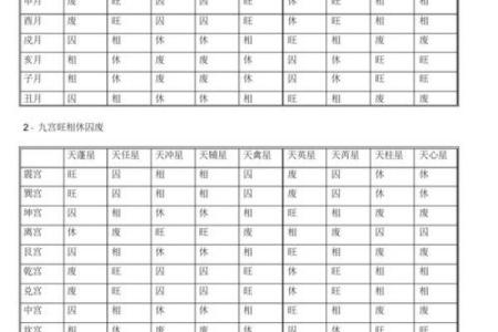 八字基础：五行旺相休囚死