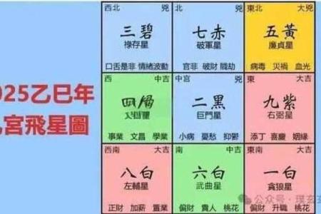 风水五黄煞位置可以放什么削弱五黄煞的影响
