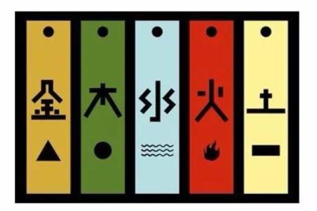 观世音菩萨灵签金木水火土