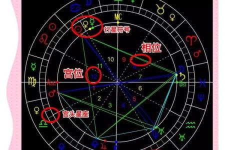 如何看星盘的拱相位