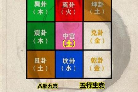 八字三朋