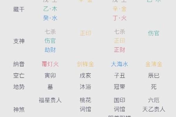 起八字四柱  四柱八字查询表