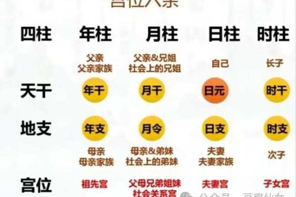 起八字四柱  四柱八字查询表