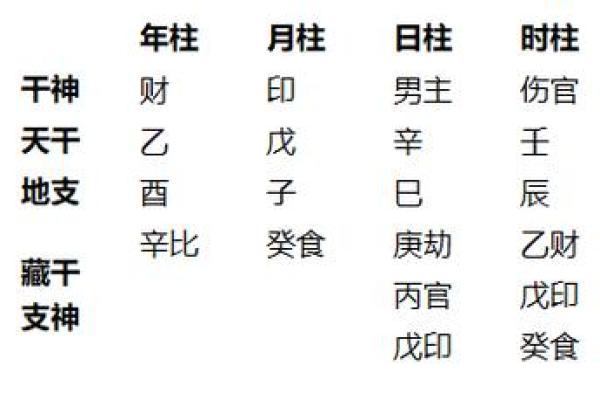 八字日柱体现哪些信息? 八字日柱体现哪些信息?