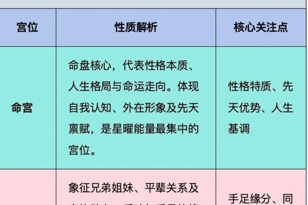 紫薇斗数科技紫微网