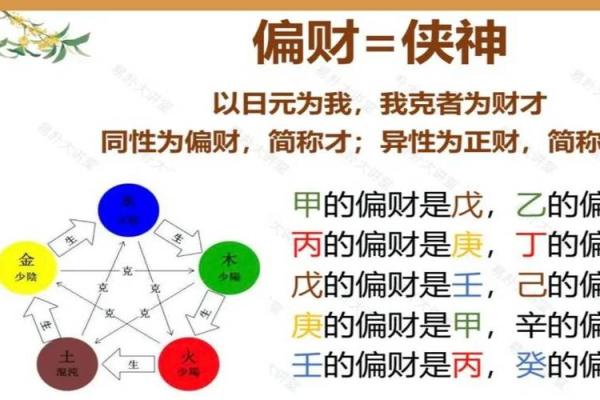 八字中偏财多无偏财用