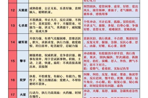 紫薇斗数律师