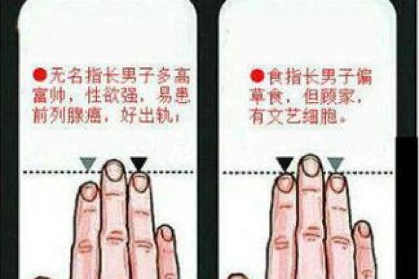 手指算命，手指长短判断一个人的个性