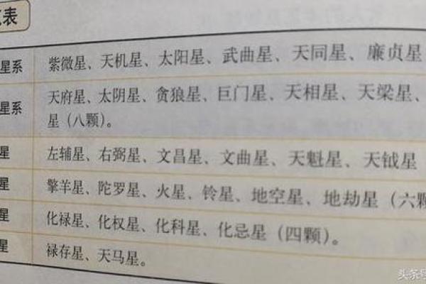 紫薇斗数反推生辰