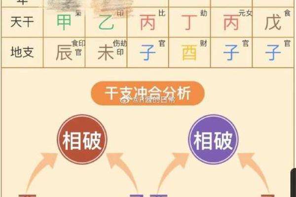 命里就有当小三的八字
