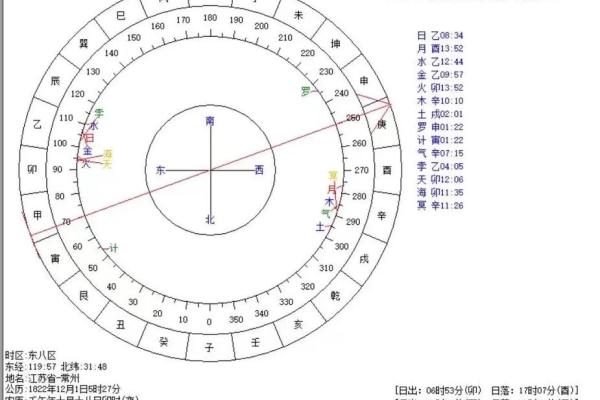 怎么判断八字里的太阴星和太阳星