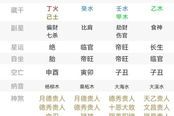 燥的八字