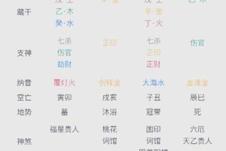 起八字四柱  四柱八字查询表