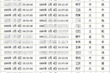 孩子生辰八字五行起名打分