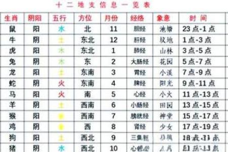 八字在午