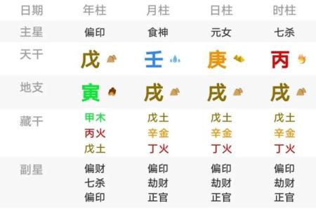 八字全阳男适合做什么 命运如何