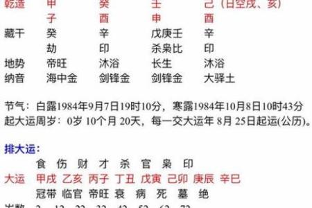 八字起大运表的正确算法详解,大运排出来了怎么看吉凶