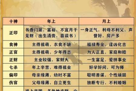 四柱八字神煞之论八专