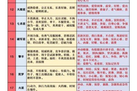 紫薇斗数律师