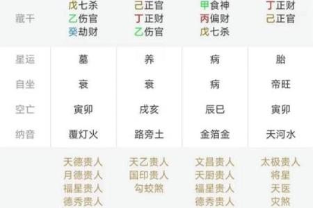 排八字排盘