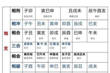合婚八字辰戌相冲如何化解