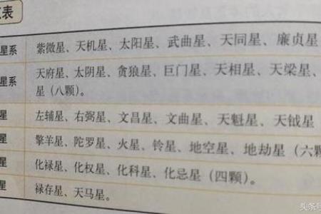 紫薇斗数反推生辰