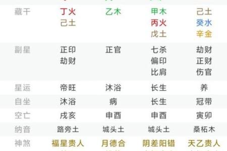 5月11生人八字算命,生辰八字月日查询表