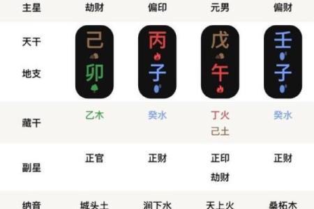 八字午多