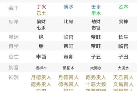 燥的八字