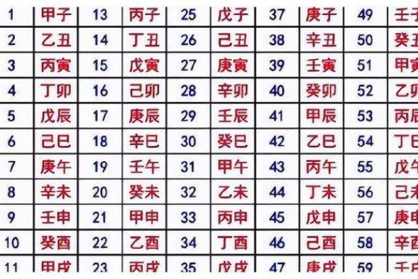 八字数字算命方法,算八字最简单的方法