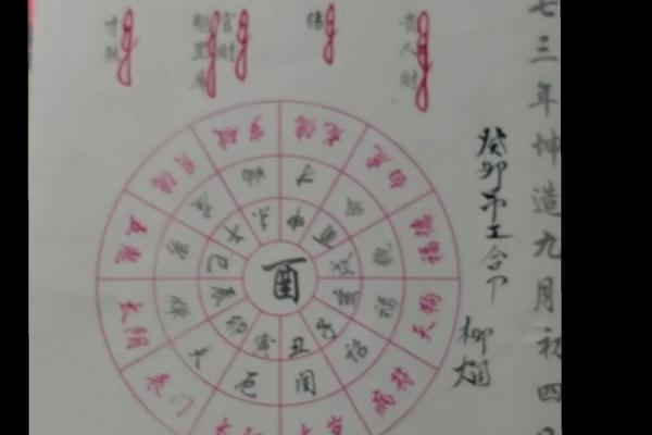 八字数字算命方法,算八字最简单的方法