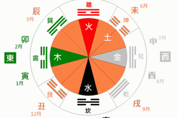免费五行八卦算命,八字五行免费算命