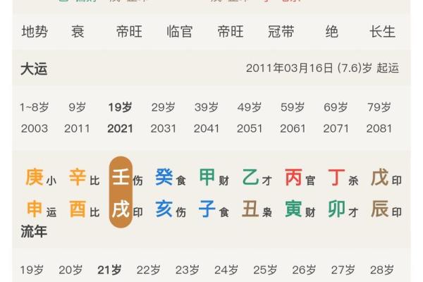 八字测婚姻正缘算命