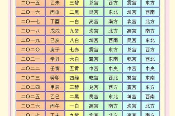 放在西南方风水剑应该挂在哪里