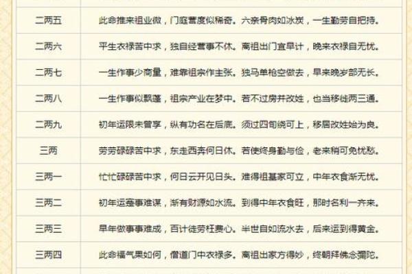 称骨八字