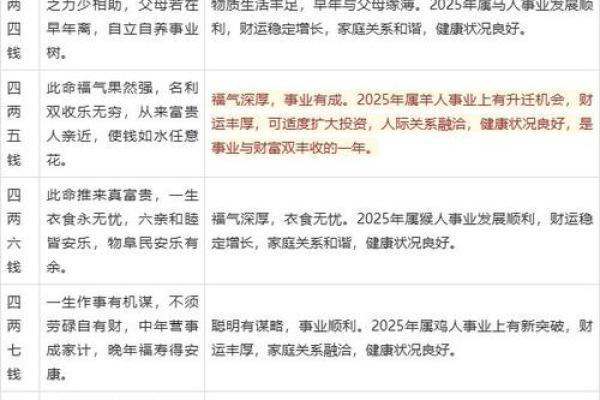 称骨八字