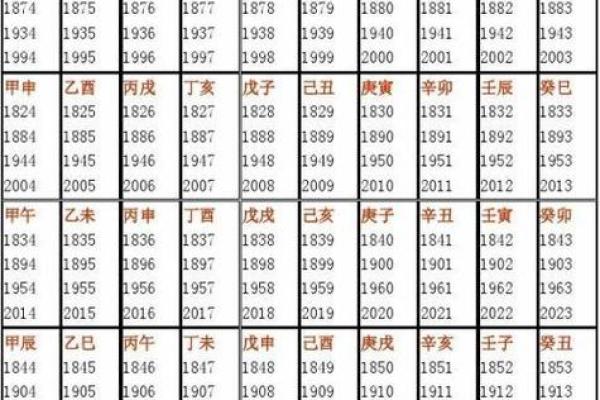 八字命柱