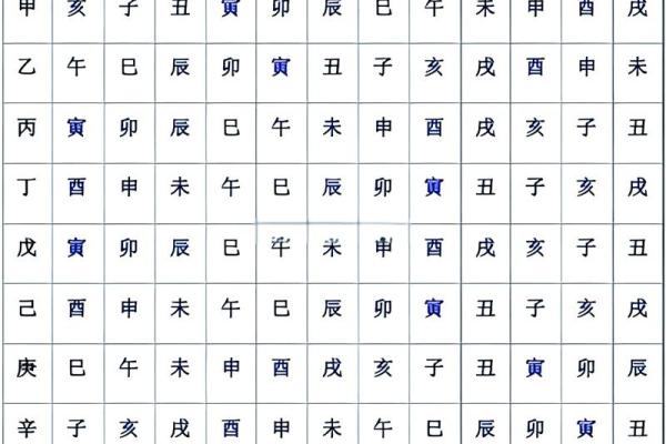 八字命柱