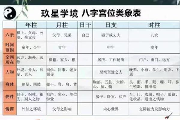 癸酉日主八字解析与命运特点