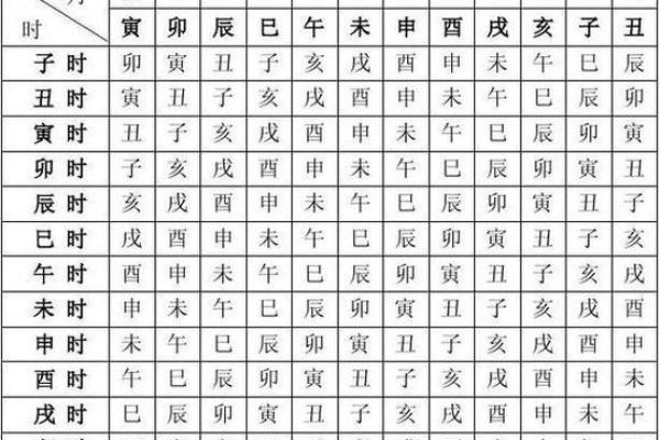 女生八字旺